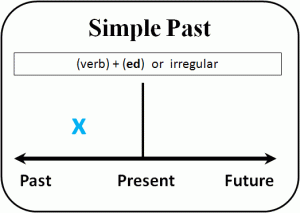 past_simple-scheme
